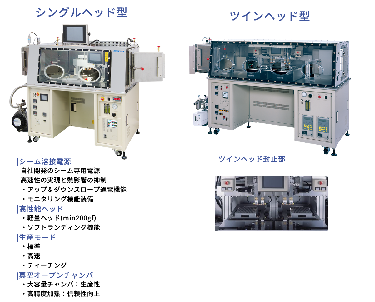 図:窒素封止半自動シーム溶接機シングルヘッド型/窒素封止半自動シーム溶接機ツインヘッド型/ツインヘッド型封止部
