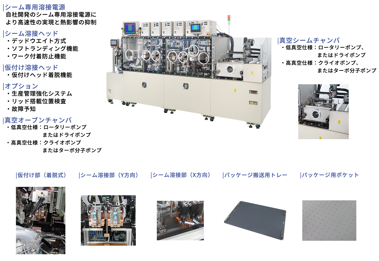 図:真空封止全自動シーム溶接機NAW-800/真空シームチャンバ/仮付け部（仮付けヘッド着脱式）/Ｙ方向シーム溶接部/Ｘ方向シーム溶接部/Ｘパッケージ搬送用トレー/パッケージ用ポケット