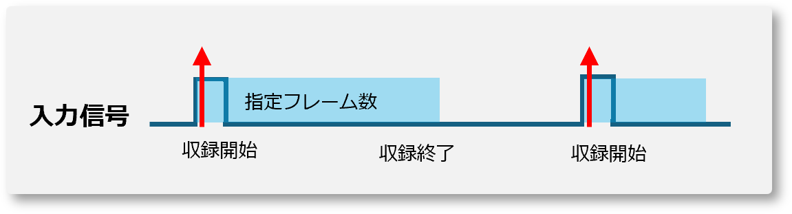マーキングトリガーでの画像保存