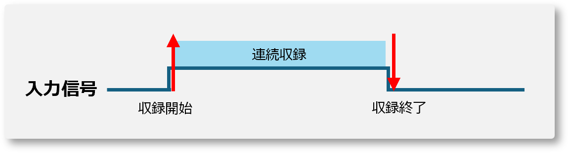Gate機能での連続画像保存