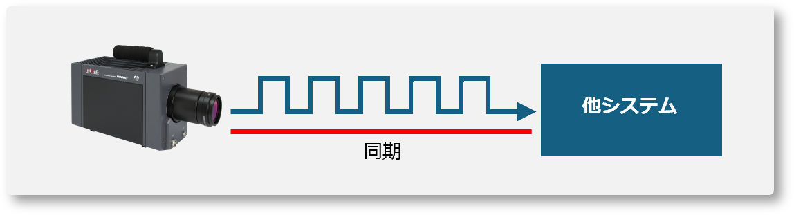 特殊計測 赤外線サーモグラフィでは扱い難い“炎” や “ガラス”に対応する特殊フィルタを内蔵