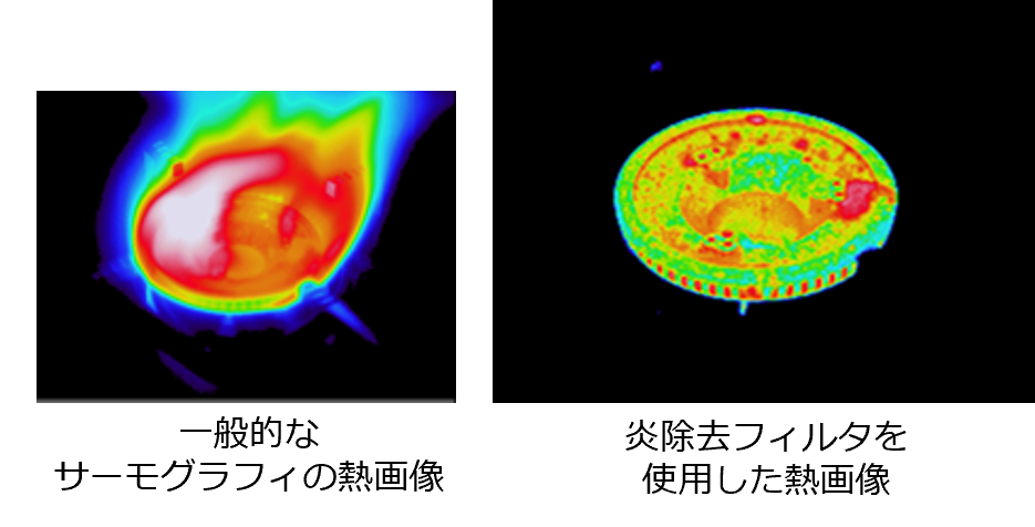 炎除去フィルタ