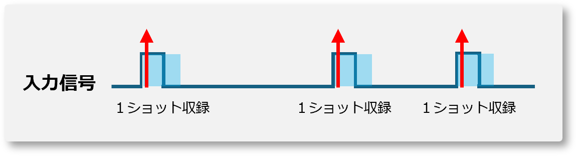 検出器の外部同期
