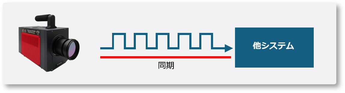 外部機器用の同期信号出力　