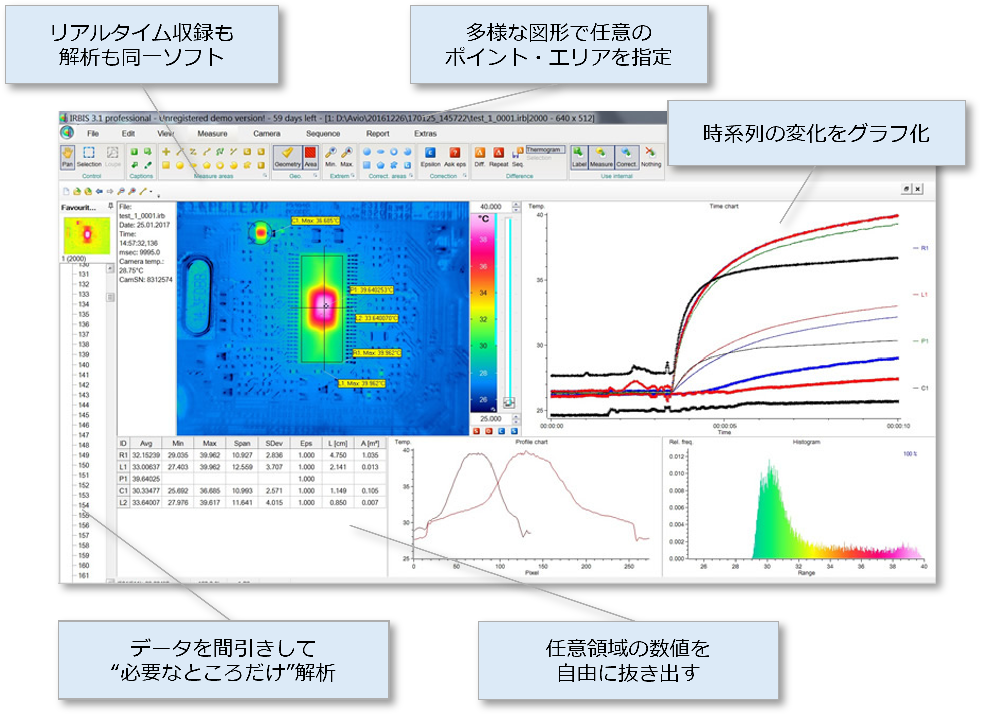 自由な設定条件で、無駄のないデータ収録！多様なグラフ化・出力でデータを有効活用！ 高機能収録・解析用ソフトウェア　IRBISProfessional
